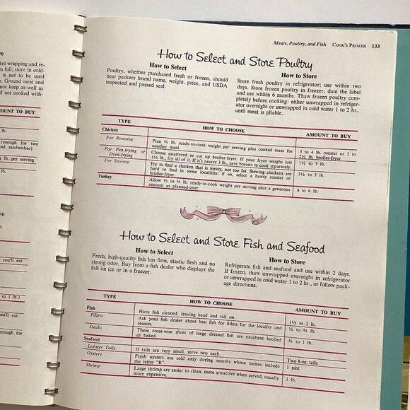 Betty Crocker's Vintage Cook Book Dinner for Two Hardcover - Picture 5 of 9